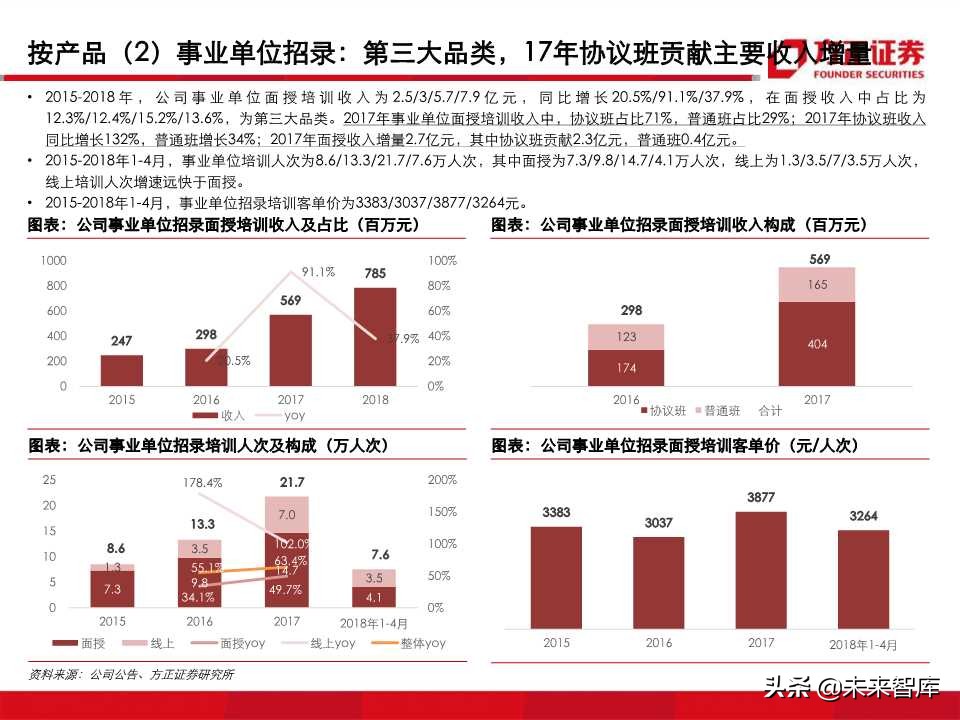 深度解析职业教育培训龙头：中公教育（99页PPT）