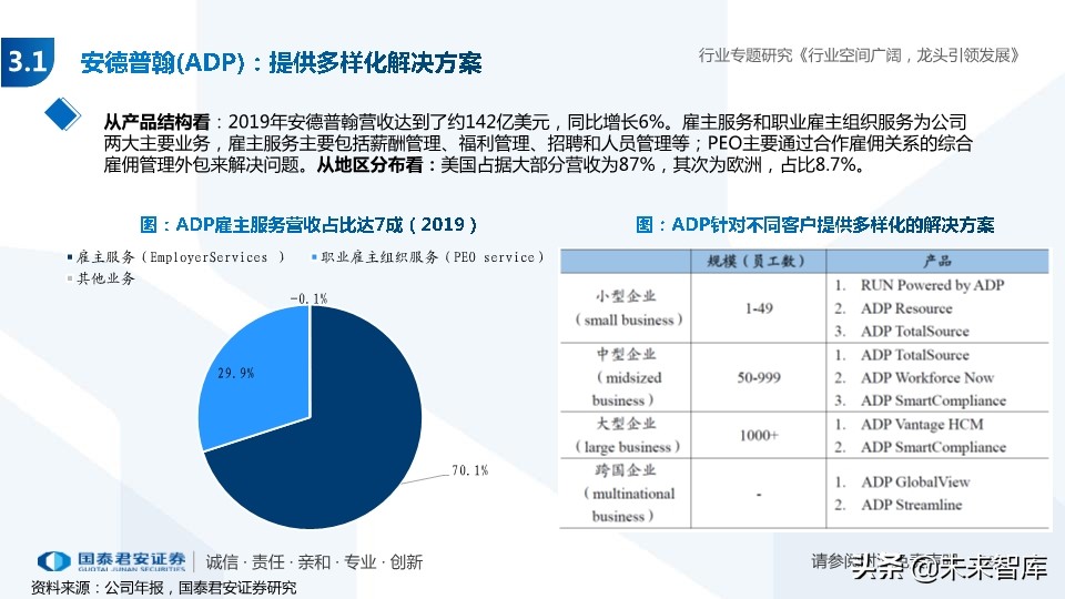 人力资源服务行业专题报告：经济调结构，人服迎机遇