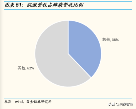 潍柴动力深度解析：重卡产业链、智能物流、燃料电池