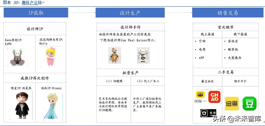 潮玩盲盒行业深度分析及投资报告：如何引你入坑