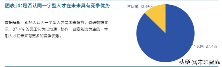 新中国人才报告：共迎人力资本新生态