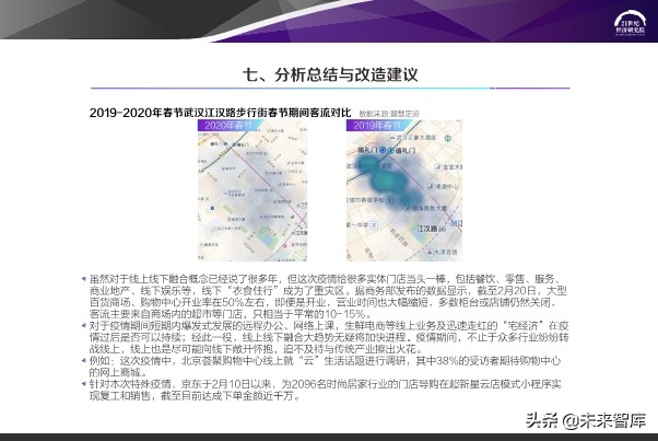 2020中国步行街智能化发展报告