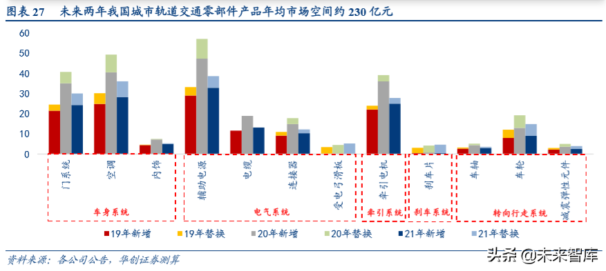机械设备行业深度盘点及2020年投资策略