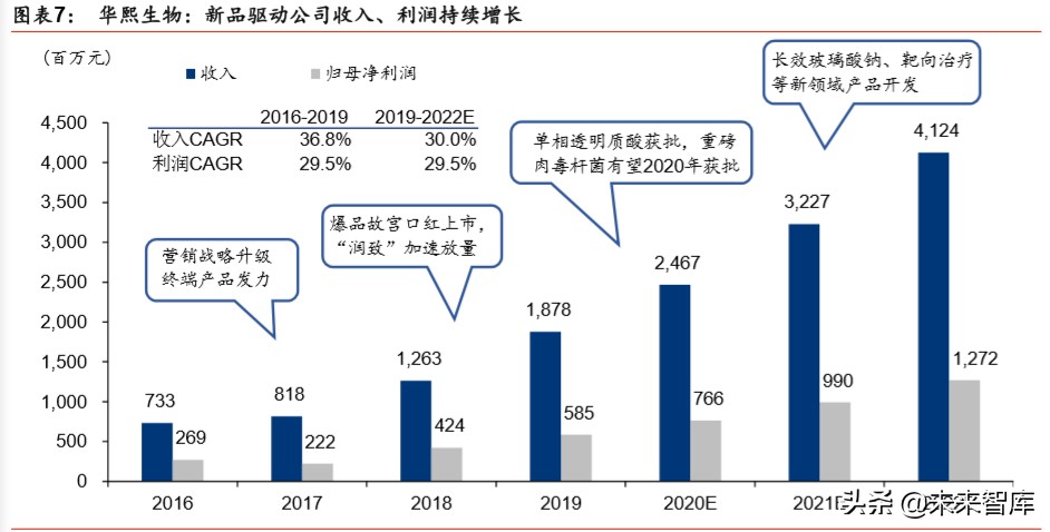 透明质酸全产业链龙头华熙生物深度解析