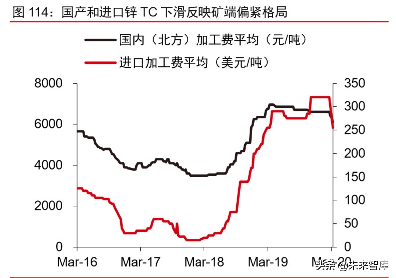 大宗商品2020年二季度展望：大宗商品将迎来绝佳配置期