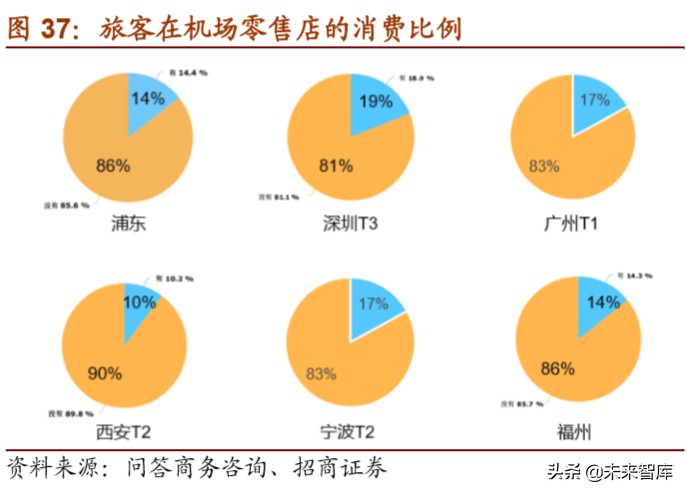 上海机场深度解析：拨云见日，重新起飞