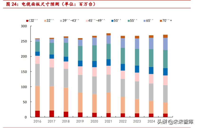 掩膜版行业深度报告：光刻工艺“底片”，国产替代步伐加快