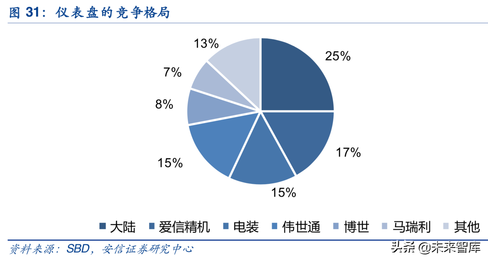 汽车电子行业深度研究报告：汽车电子，下一个苹果产业链