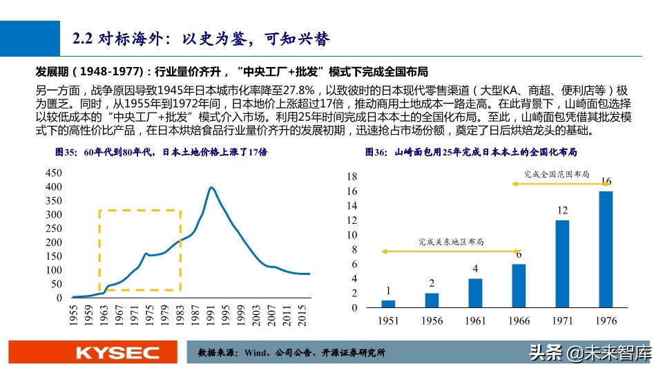 休闲零食行业深度报告：万亿市场，亟待千亿龙头出现