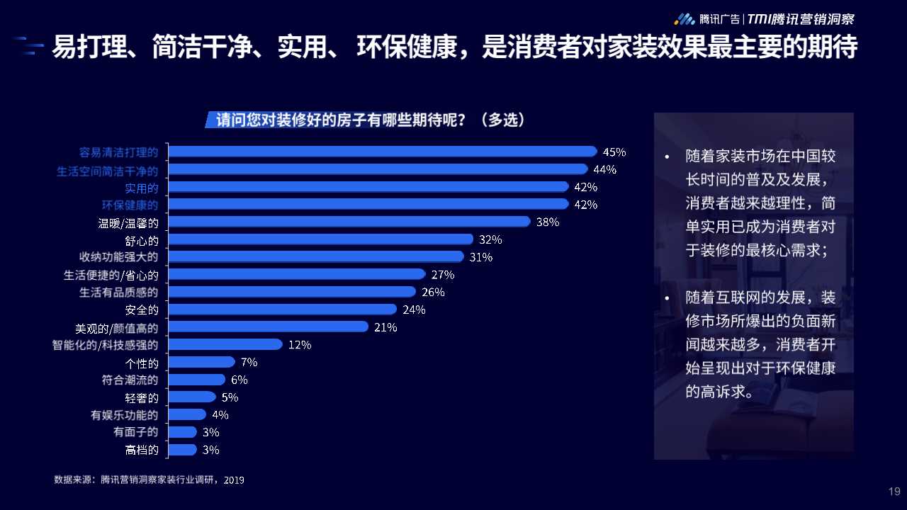 2019年家居行业洞察白皮书