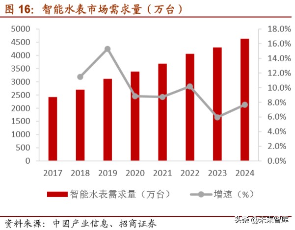 物联网行业深度报告：万物互联时已至，模组先行迎爆发