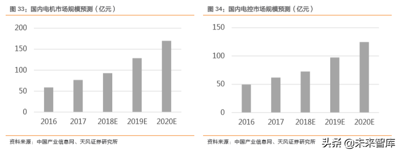 汽车零部件行业研究之华域汽车深度解析