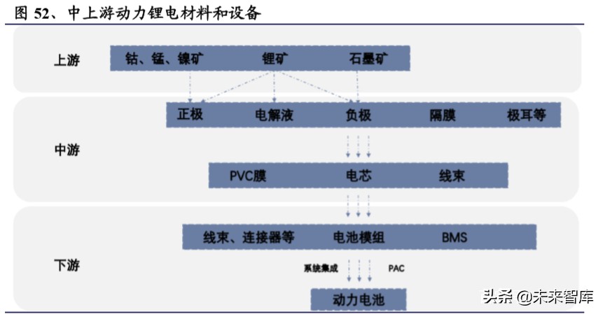 电动车行业2020年二季度策略报告：聚焦拐点，以长打短