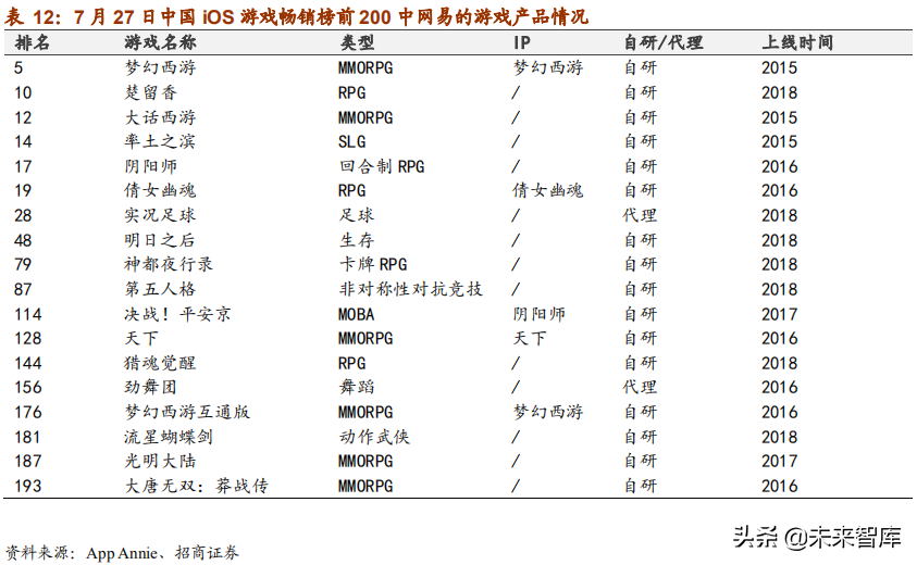 网易深度研究报告：邮箱、游戏、电商，网易未来何去何从