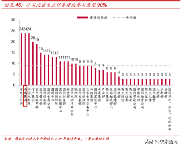 电力电网行业专题之国电南瑞深度解析