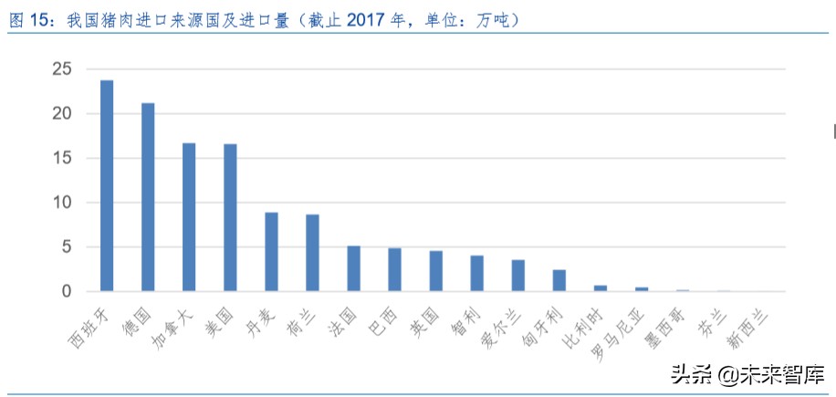 生猪养殖行业专题报告：生猪产业规模化红利与相对效率曲线效应