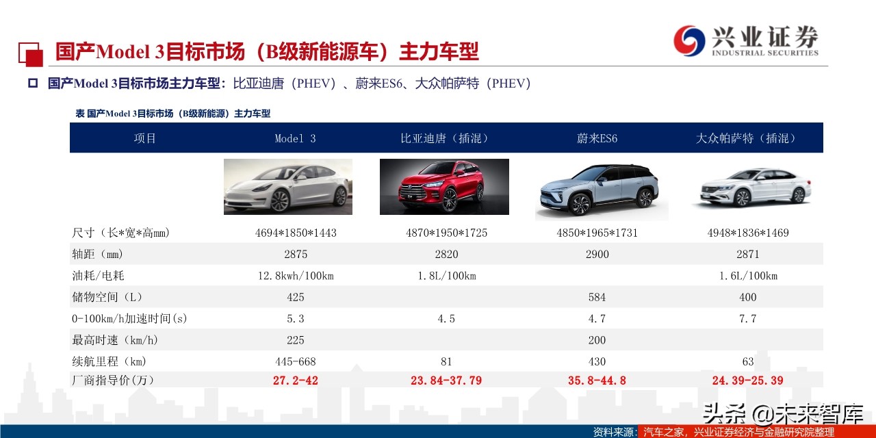 特斯拉定价谋略：国产Model3将实现对燃油车的降维打击