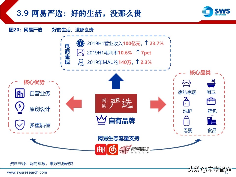 电商行业趋势前瞻分析：C2M，产业数字化的终极模式