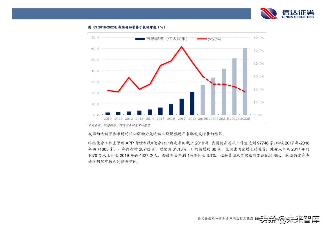 保健品行业发展与投资机会深度解析（60页PPT）