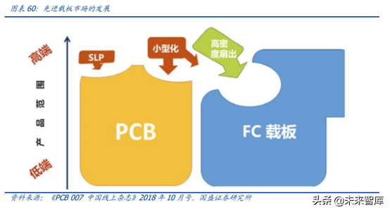 5G产业链之PCB行业专题：5G进一步提升行业景气度