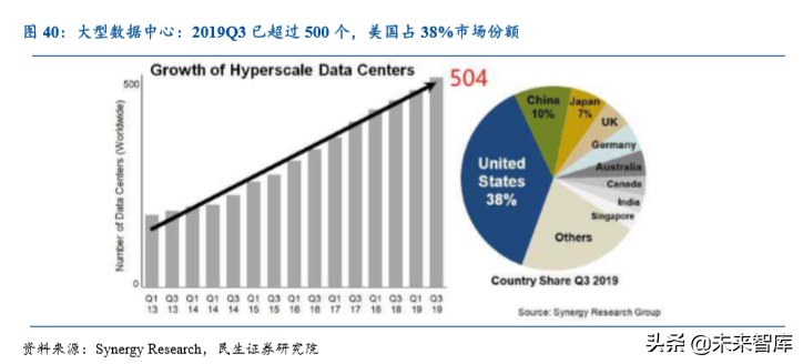 数据中心IDC行业深度研究报告：沧海流量，信息基石
