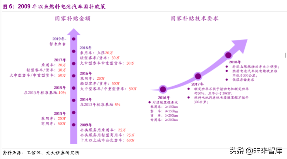 氢能与燃料电池产业前沿报告：产业链解析及产业应用分析