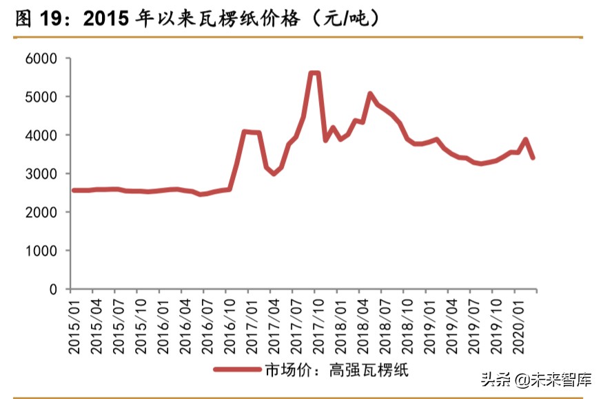 食醋行业深度报告：快速成长，亟待整合