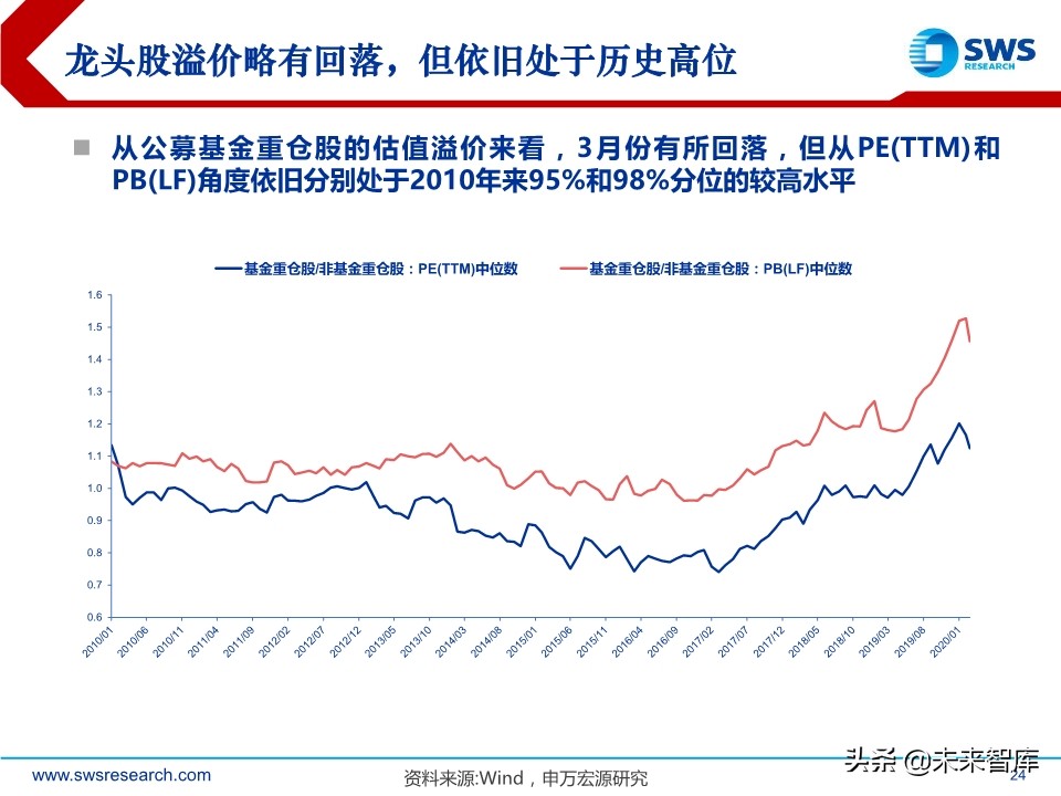 2020年2季度行业配置展望：低估值配置应对盈利预测下调期