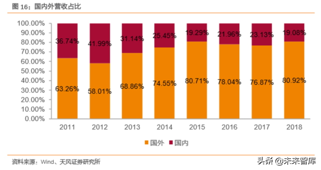 一种人体必需的代谢激活剂：辅酶Q10行业分析