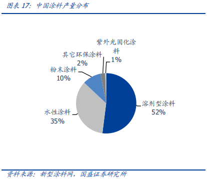 碳氫環保溶劑巨大的市場潛力
