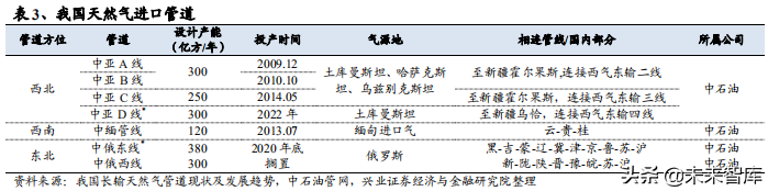 油气管网专题报告：从海外模式看燃气价改方向