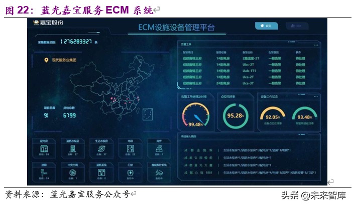 物业管理与科技行业联合研究报告：物管搭台，科技唱戏