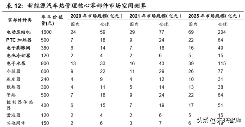 汽车行业专题报告：热管理，长赛道、大空间、临拐点
