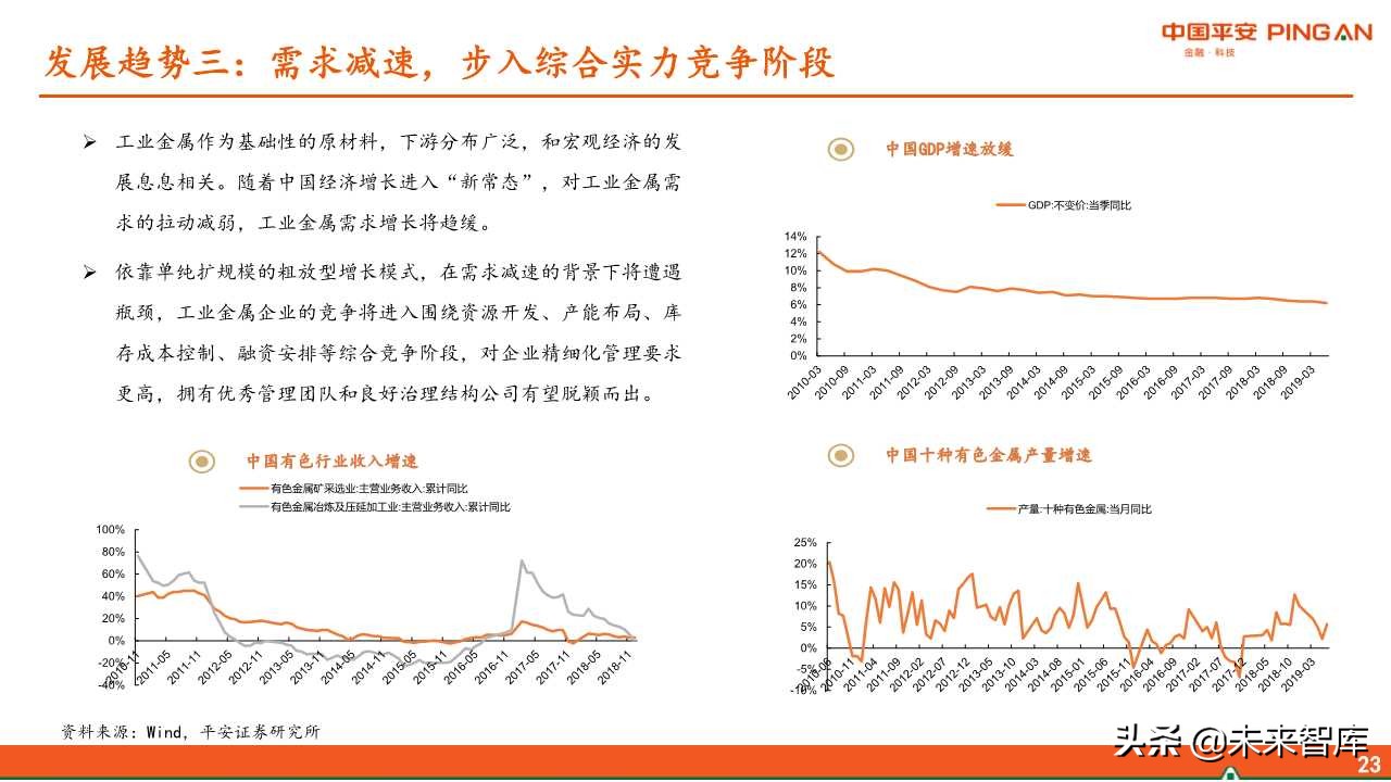 有色金属行业全景解析