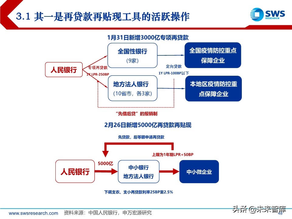 2020年中宏观经济展望：引而不发
