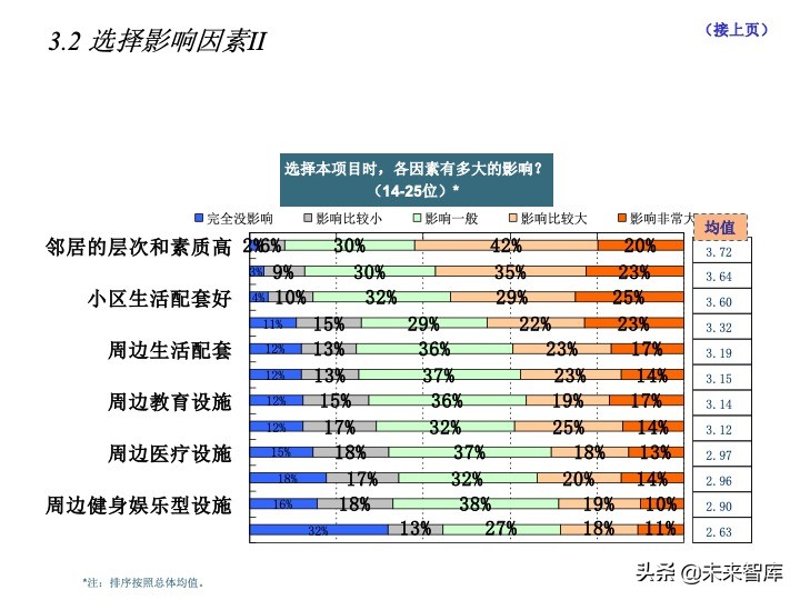房地產(chǎn)客戶研究專題報(bào)告（客戶研究方法案例）