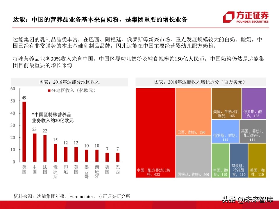 母婴奶粉行业深度研究：奶粉品牌二十年沉浮录（93页）