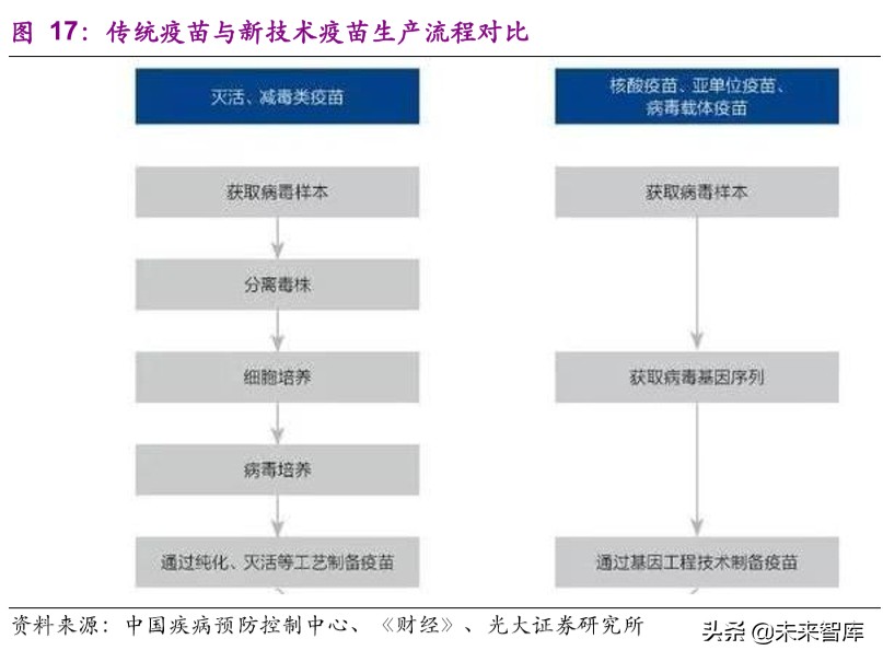 医药行业深度报告：疫情之下，医疗卫生体系及产业变革路径