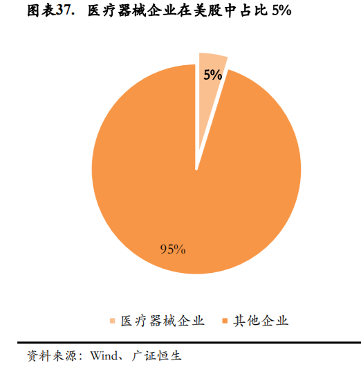 医疗器械企业如何进行资本规划和资本市场选择？