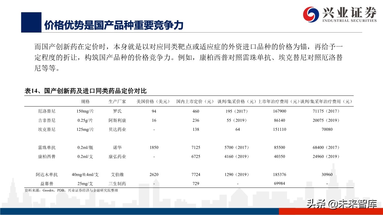 医药行业深度报告：外资药企中国市场策略变化的危与机