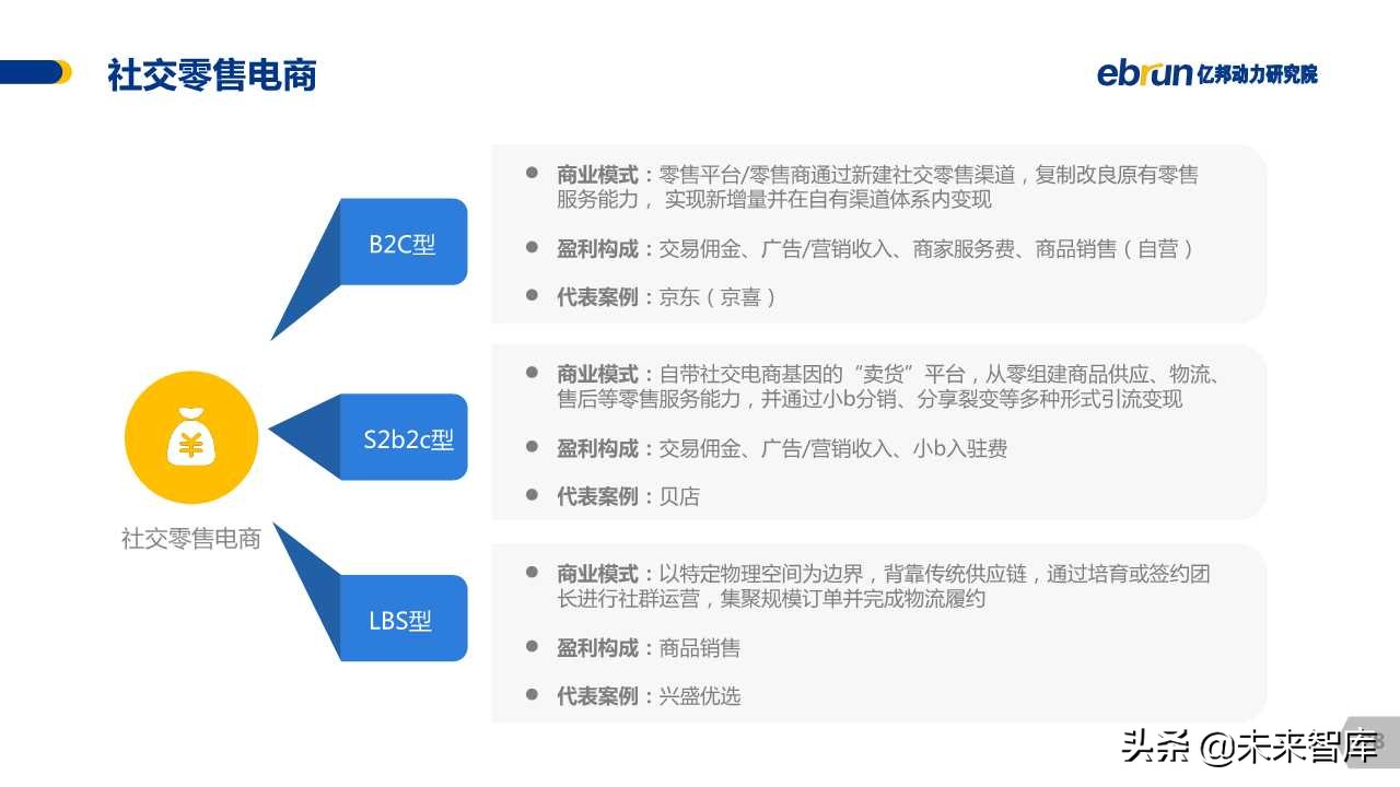 中国社交电商白皮书2019