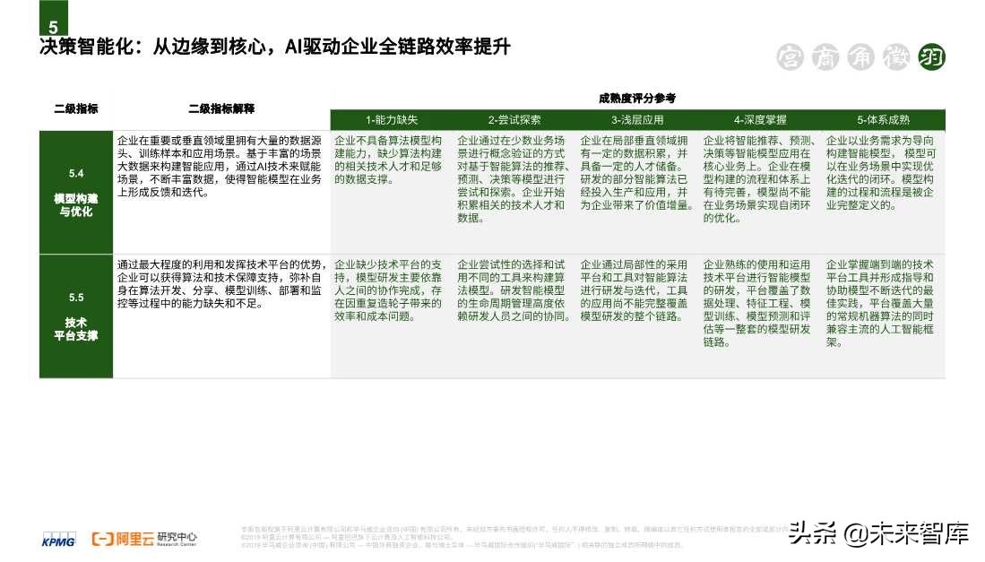 2020零售消費(fèi)產(chǎn)業(yè)全鏈路數(shù)智化轉(zhuǎn)型白皮書