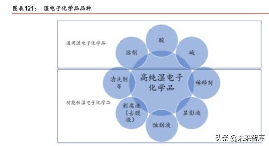 半导体原材料行业深度剖析：国产半导体材料的新机遇