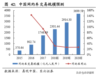 新能源乘用车终端需求研究