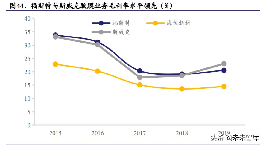 光伏行业深度报告：光伏辅材，光伏行业的隐形冠军