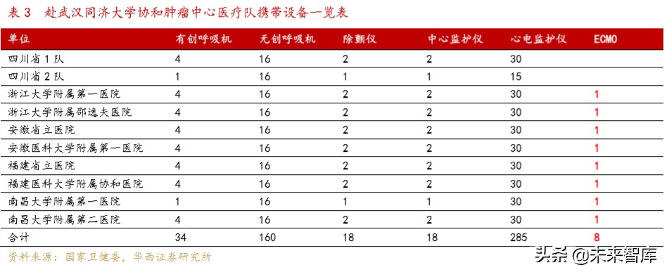 医疗急救设备行业专题报告：ICU必备设备ECMO紧缺