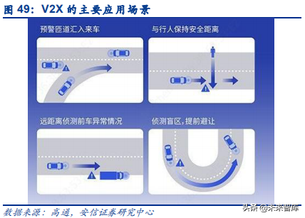 汽车电子之传感器行业深度研究：观四路，听八方，行千里