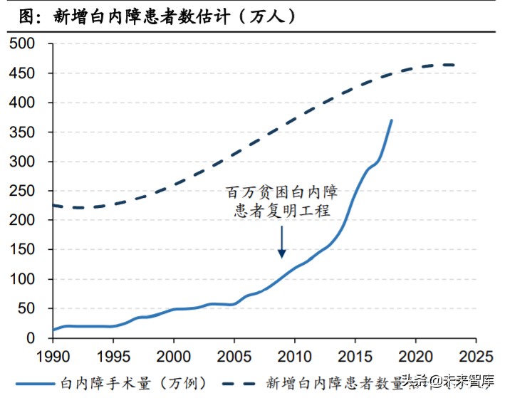 眼科產業鏈深度報告：創新驅動，服務為王