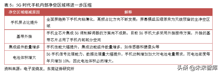 5G射频行业专题报告之信维通信深度研究