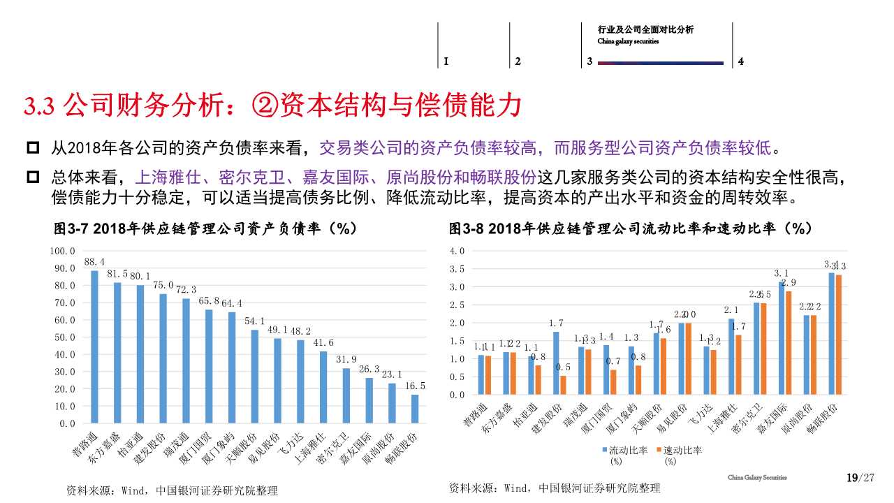 供应链管理服务行业分析